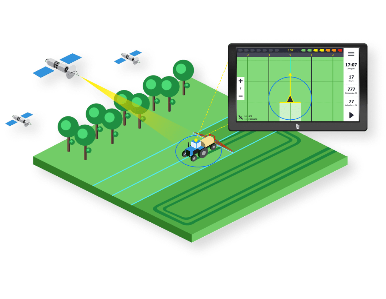 Система параллельного вождения - Агронавигатор КАМПУС