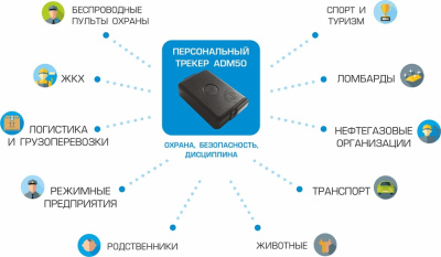 Автономный маяк ADM 50 - ООО "Где Авто" Автономный маяк ADM 50 - ООО "Где Авто"